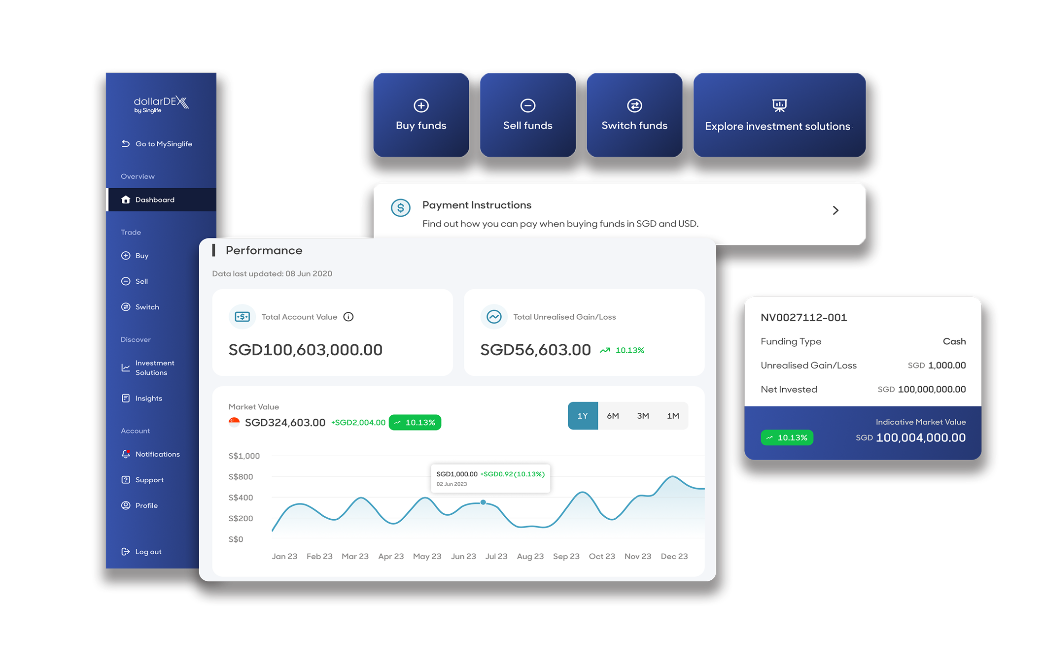 Investment Dashboard